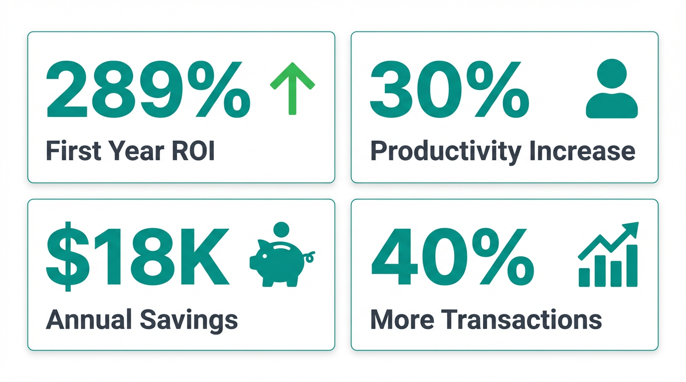 ROI Case Study Dashboard